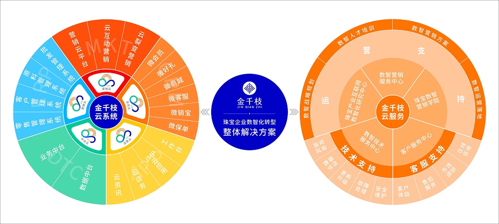 金千枝整体规划罗盘图简化横版.jpg