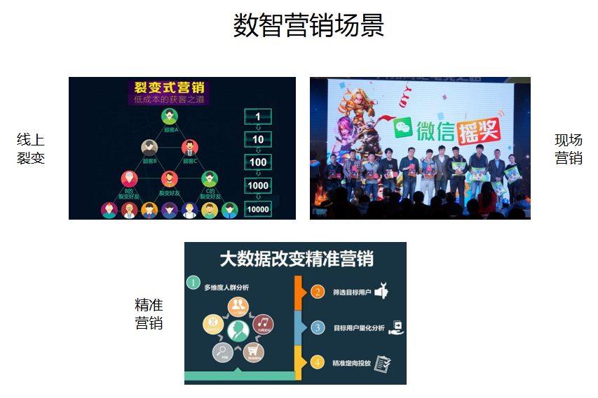 数智营销场景.png