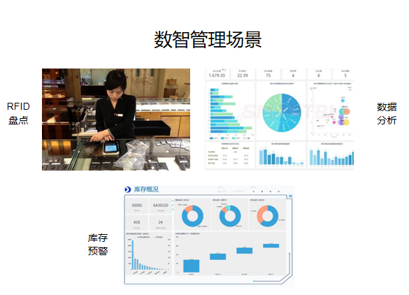 数智管理场景.png