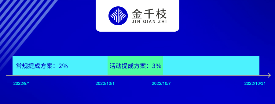活动提成方案.jpg