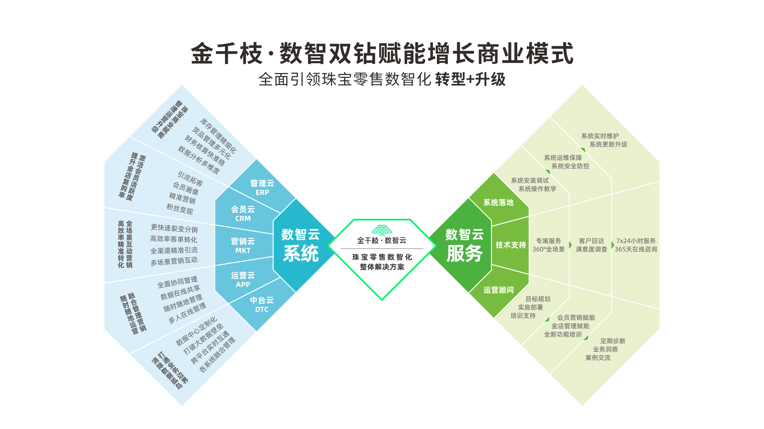 金千枝数智集团品牌手册2023版-横版_06.png