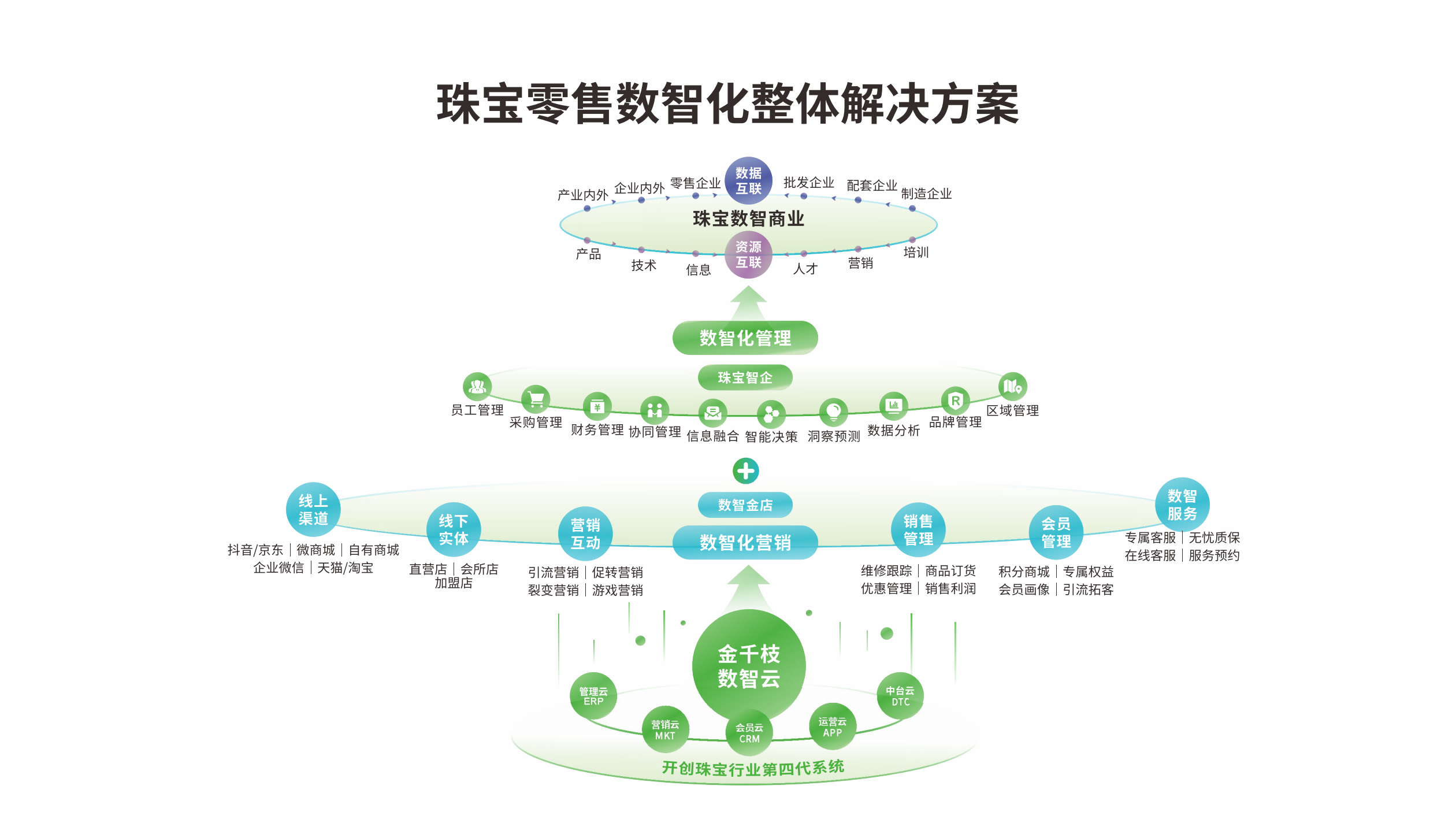 金千枝数智集团品牌手册2023版-横版_13.png
