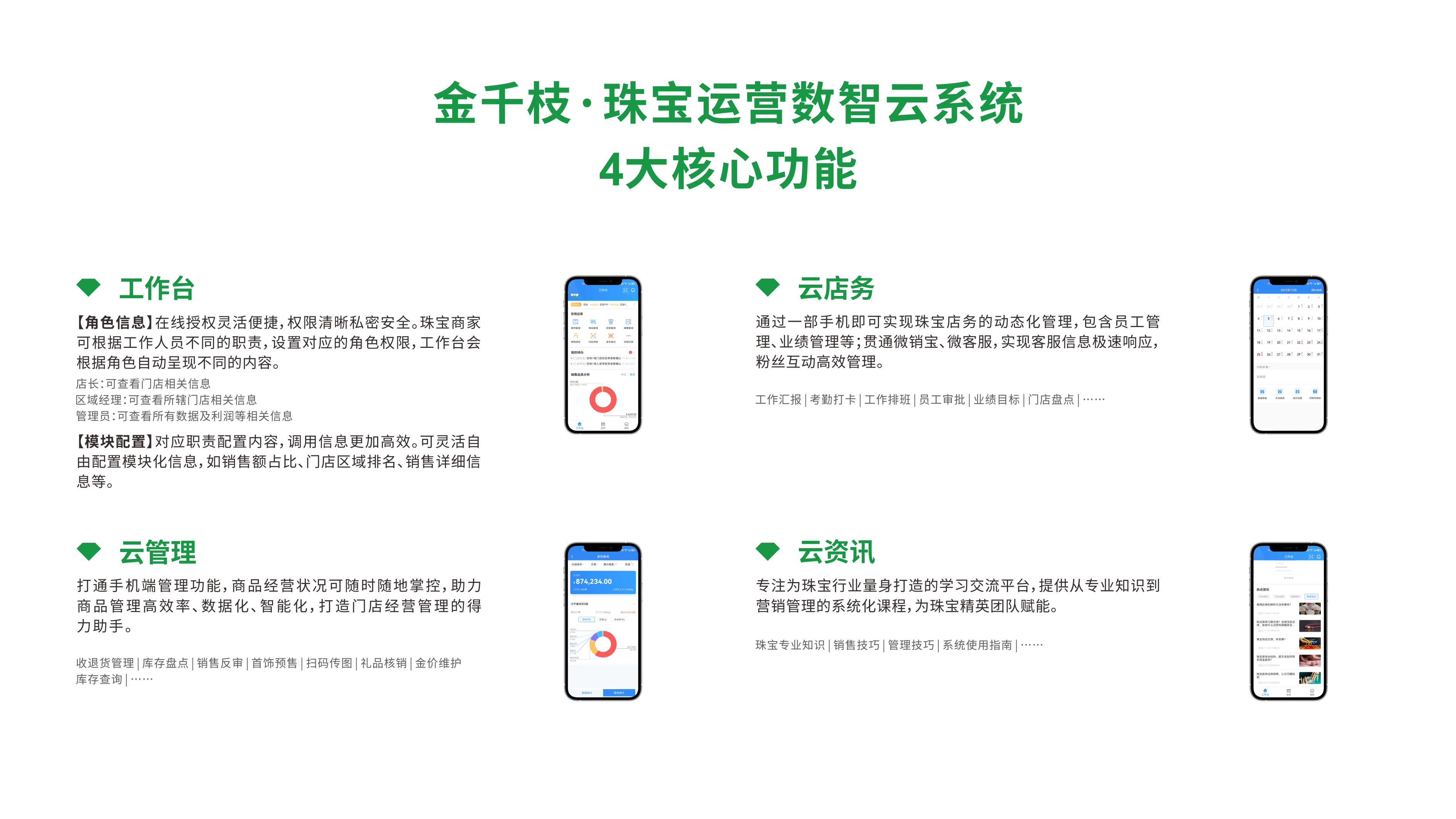 金千枝  珠宝运营数智云系统4大核心功能.png