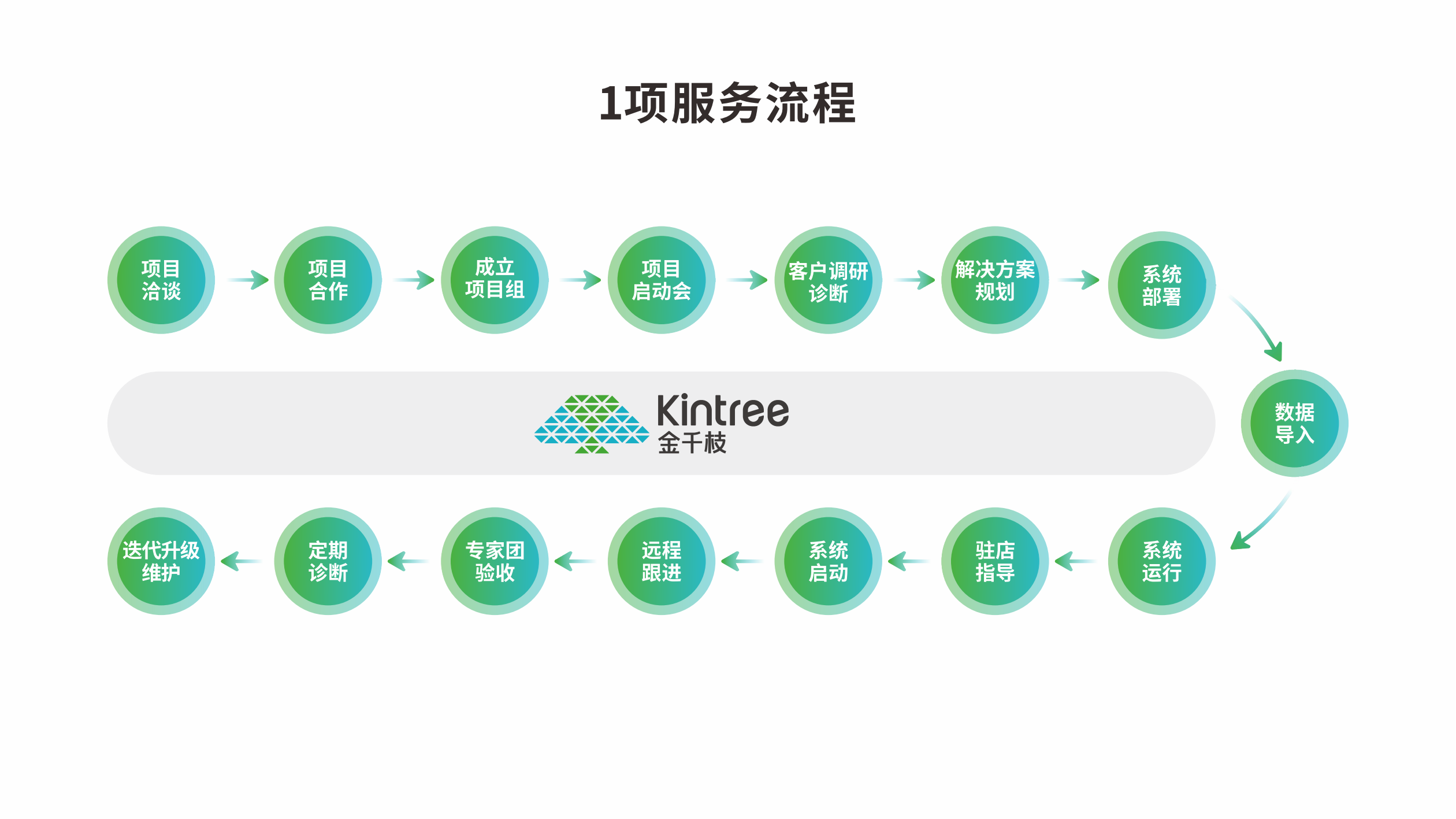 金千枝数智集团品牌手册2023版-横版_53.png