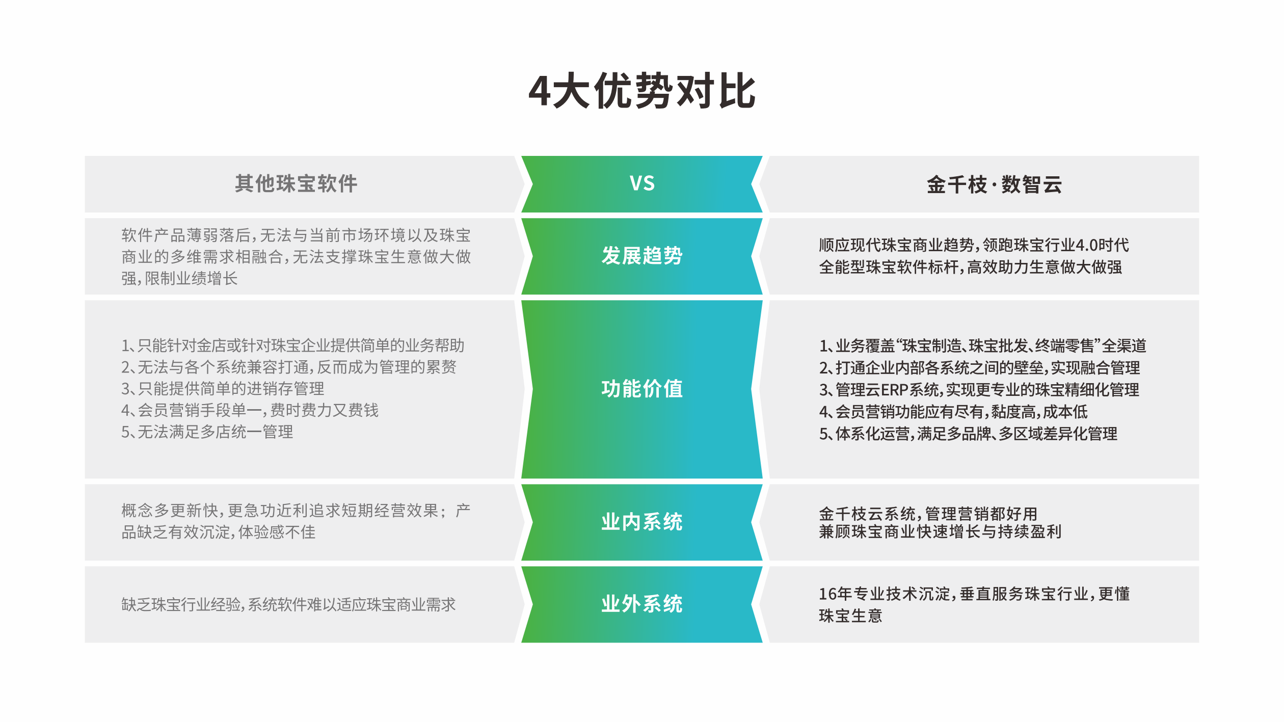 金千枝数智集团品牌手册2023版-横版_54.png